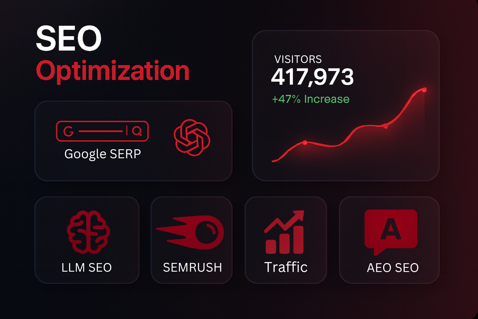 Best Ai SEO Services